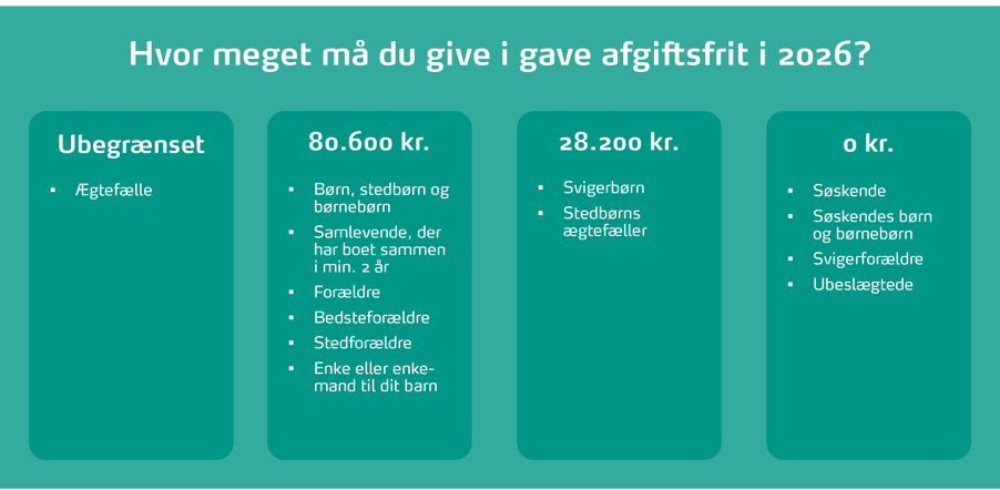 Afgiftsfrie gaver 2026